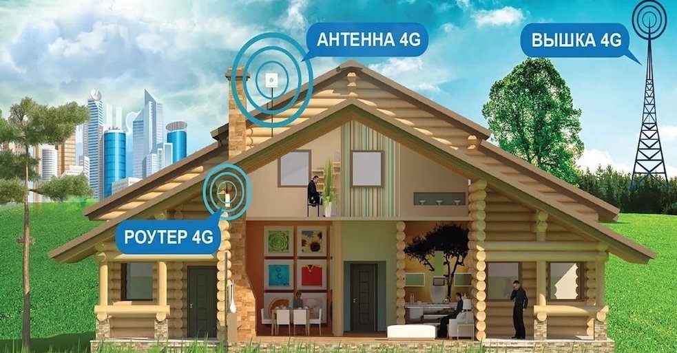 4G Интернет Песочный